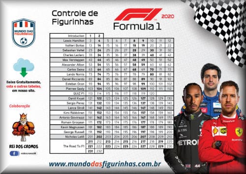 Tabela de figurinhas do álbum da Fórmula 1 2020.