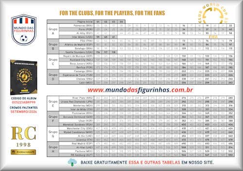 Tabela de figurinhas do álbum MUNDIAL DE CLUBES 2025