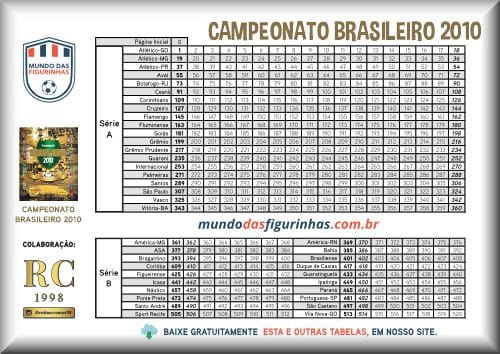 Controle de figurinhas do CAMPEONATO BRASILEIRO 2010