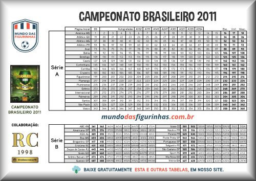 Controle de figurinhas do álbum CAMPEONATO BRASILEIRO 2011