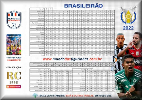 Tabela do álbum BRASILEIRÃO 2022