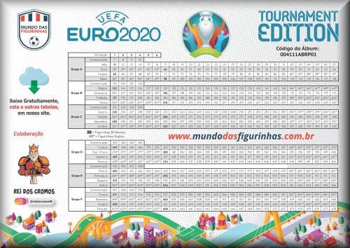 Controle de figurinhas do álbum EURO 2020 Tournament Edition