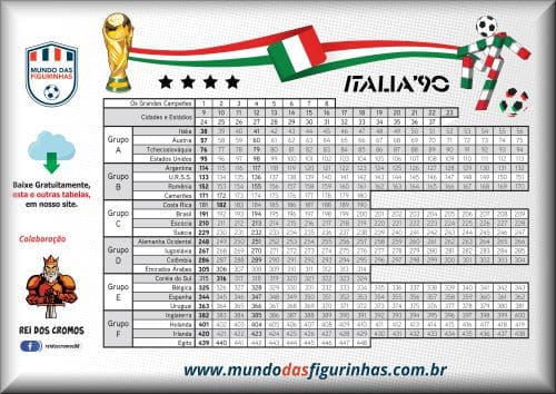 Checklist del figuritas del álbum Mundial Italia 90